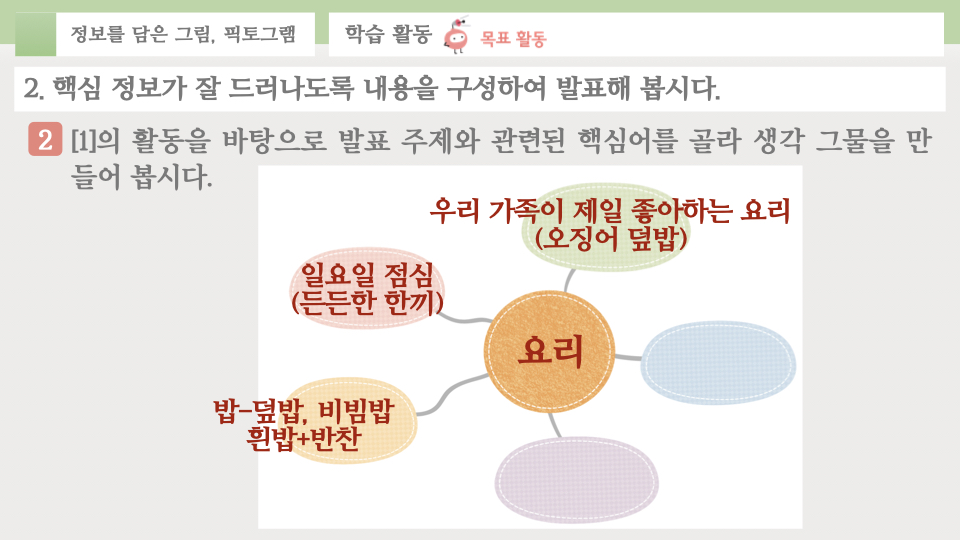 2-(2) 가족을 위한 든든한 한 끼 준비(발표문).002