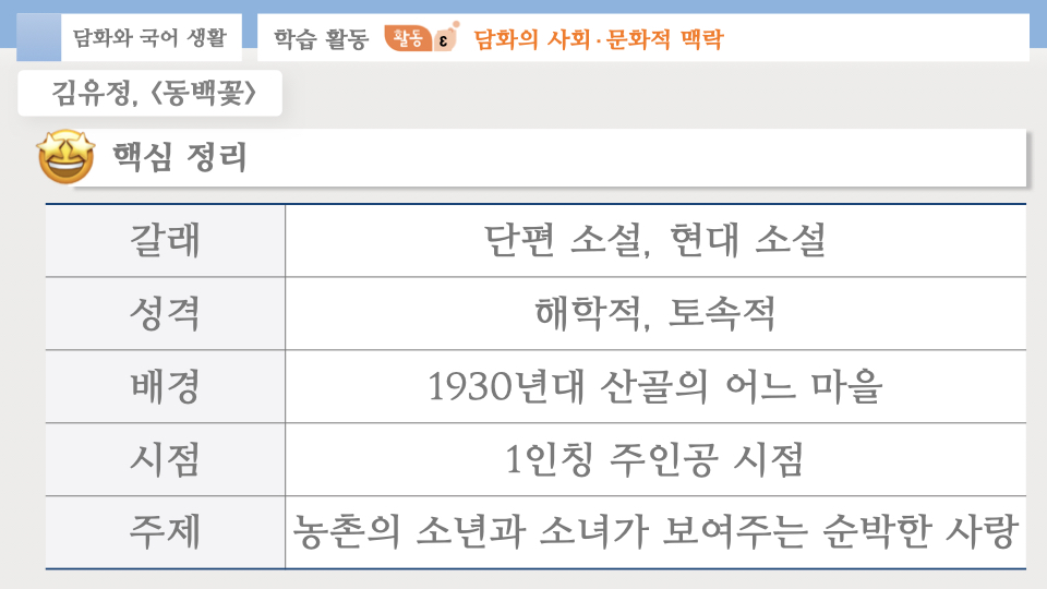 5. 상황에 맞는 대화-(1) 담화와 국어생활.002