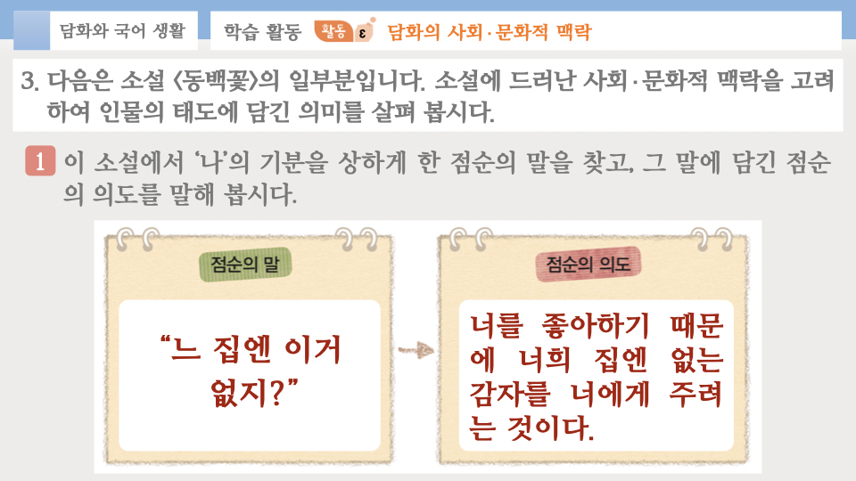 5. 상황에 맞는 대화-(1) 담화와 국어생활.020