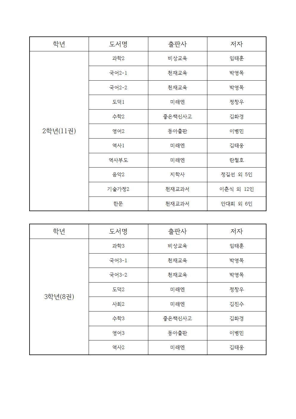 2023학년도 학년별 교과서 목록002