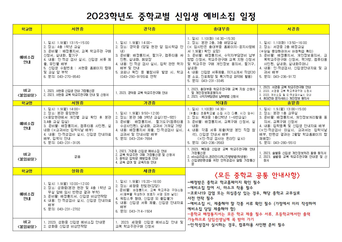 (전체요약) 중학교별 신입생 예비소집 일정001