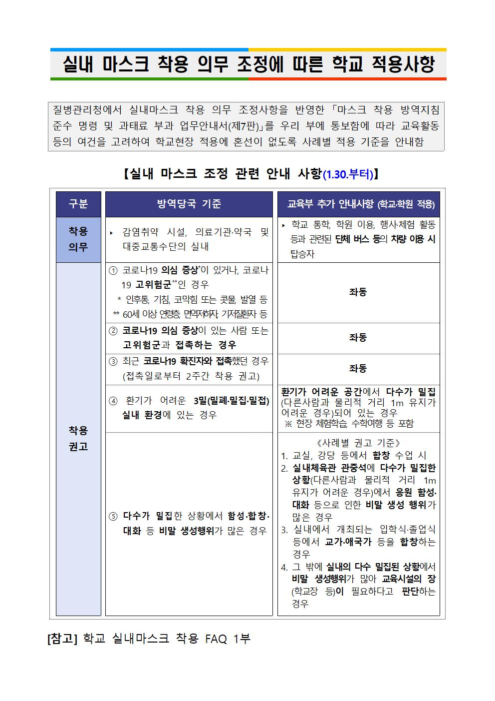 실내 마스크 착용 의무 조정에 따른 학교 적용사항001