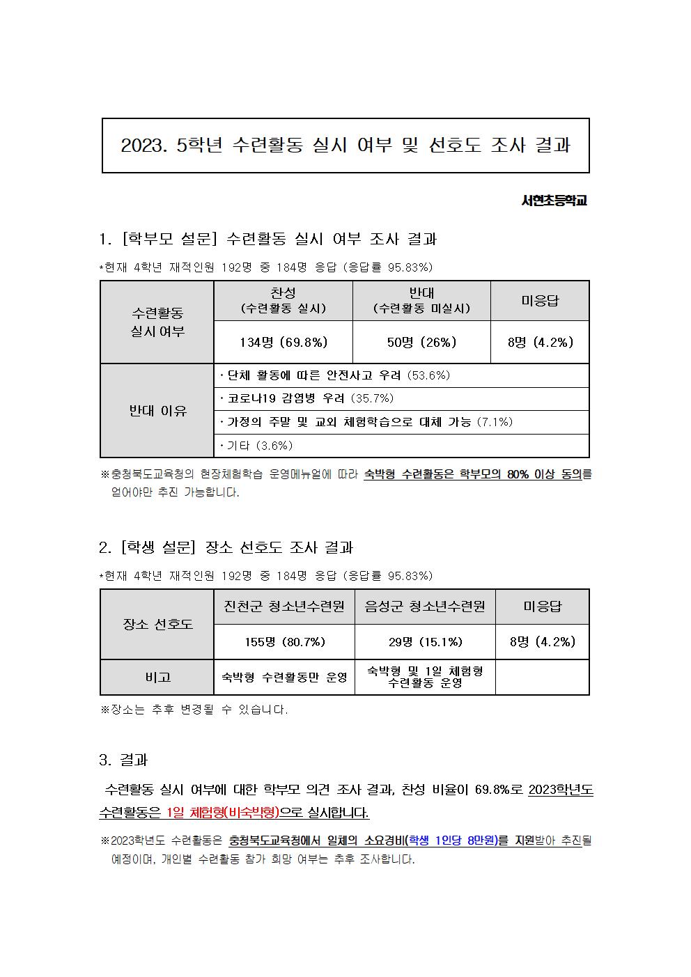 2023. 5학년 수련활동 실시 여부 및 선호도 조사 결과 안내