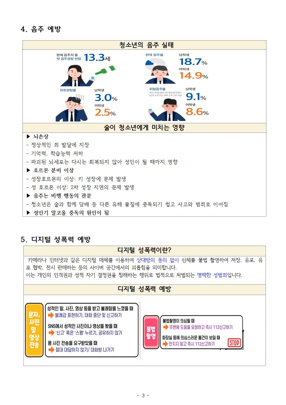 겨울방학 코로나19 감염예방 및 건강관리 안내003