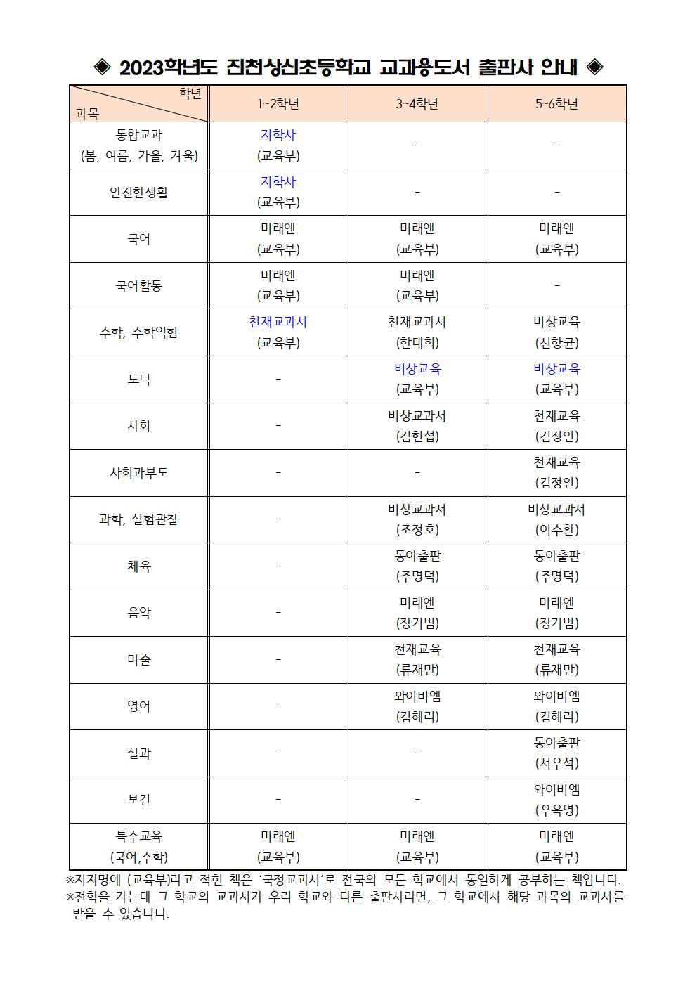 2023 교과용도서 선정 결과 안내 가정통신문002