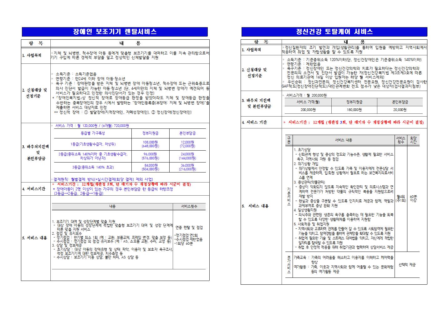 2023년 1차 지역사회서비스투자사업 이용자 모집 공고007