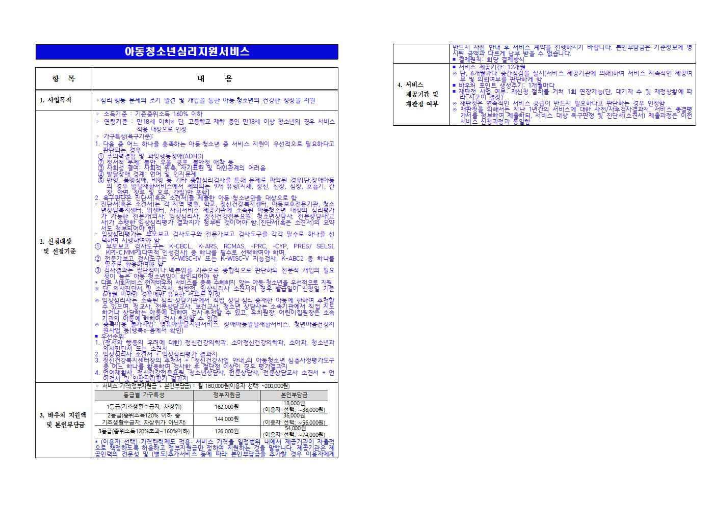 2023년 1차 지역사회서비스투자사업 이용자 모집 공고003