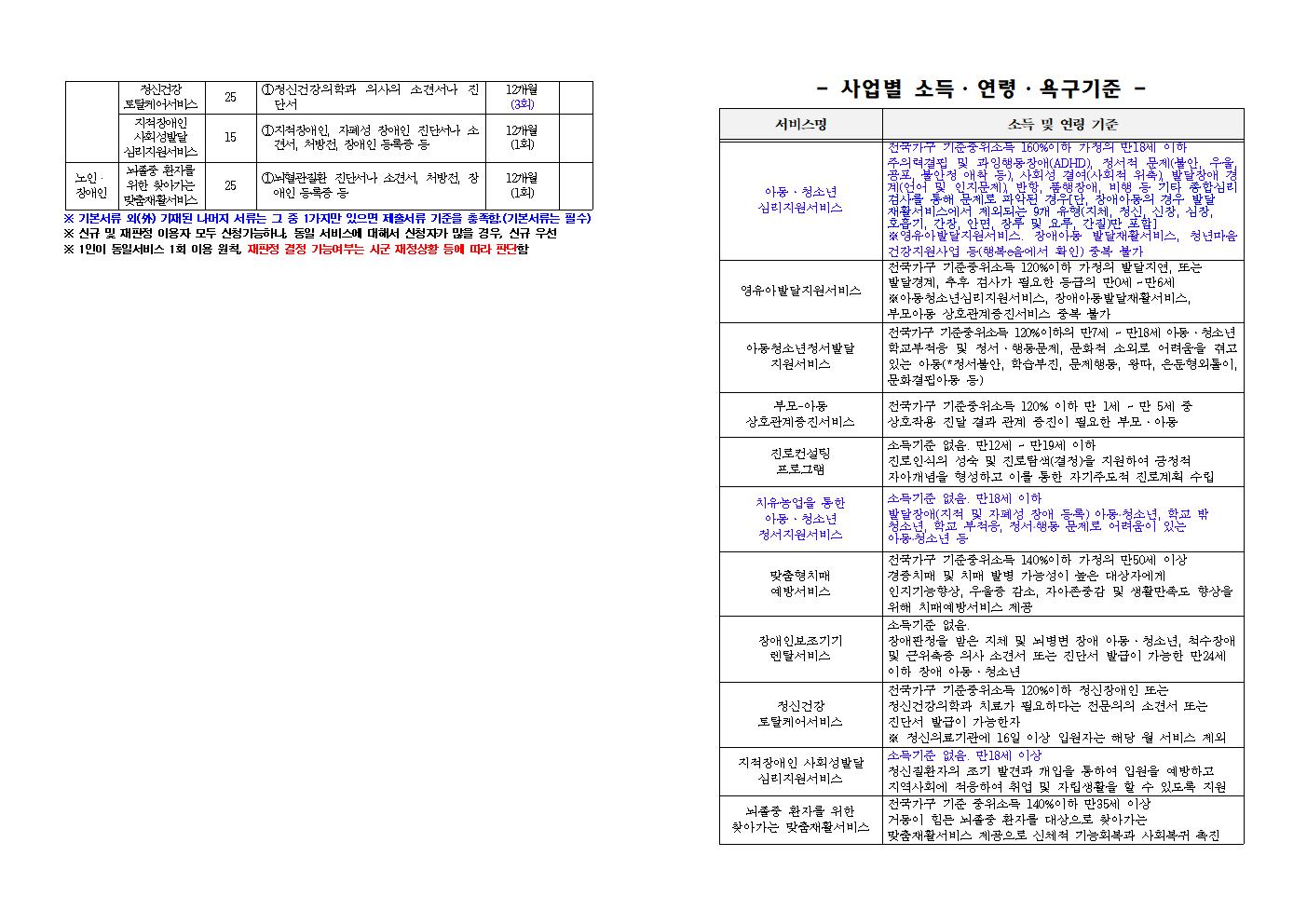 2023년 1차 지역사회서비스투자사업 이용자 모집 공고002