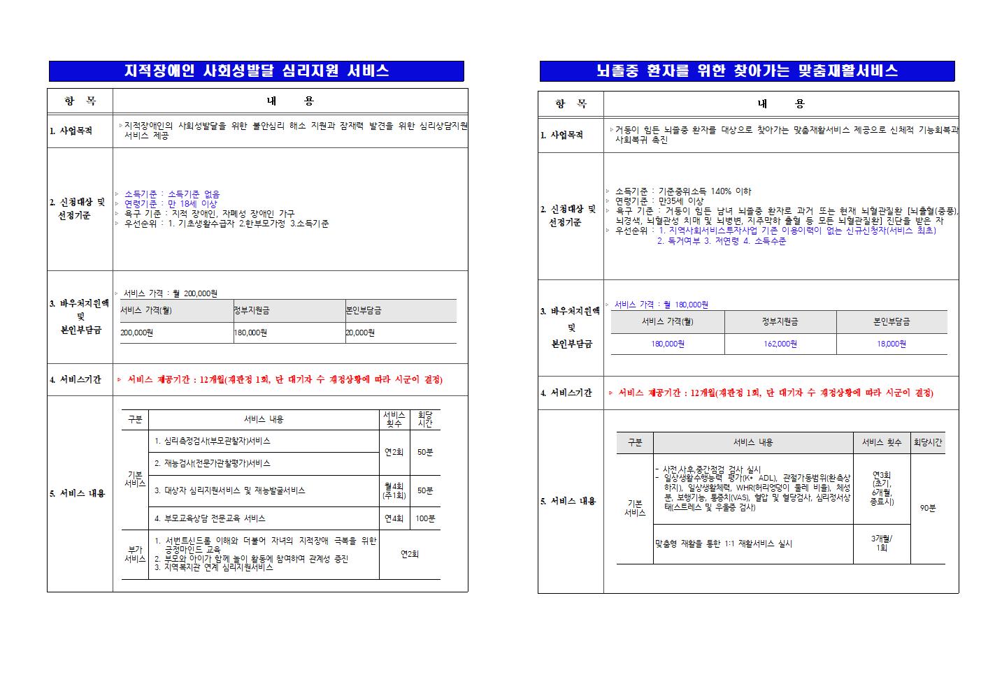 2023년 1차 지역사회서비스투자사업 이용자 모집 공고008