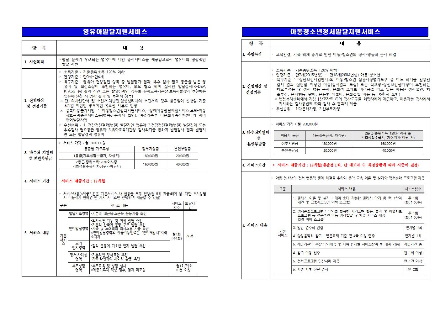 2023년 1차 지역사회서비스투자사업 이용자 모집 공고004