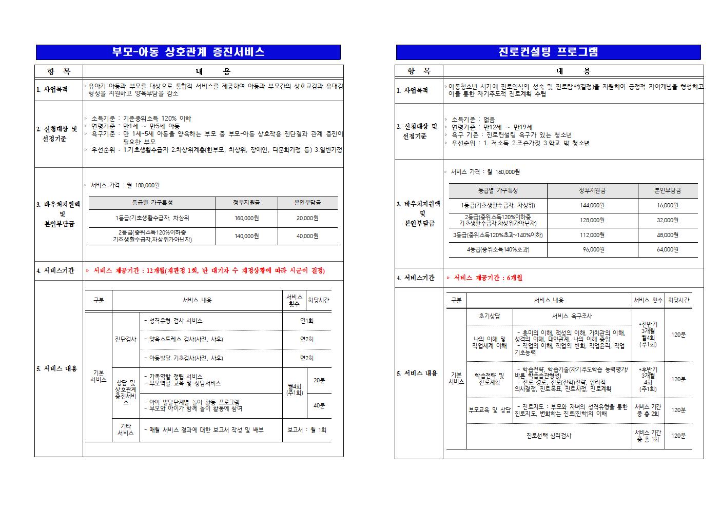 2023년 1차 지역사회서비스투자사업 이용자 모집 공고005