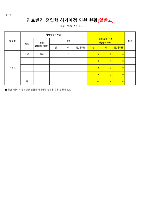 2022. 하반기 진로변경 전입학 허가예정 인원 현황(서원고)_1