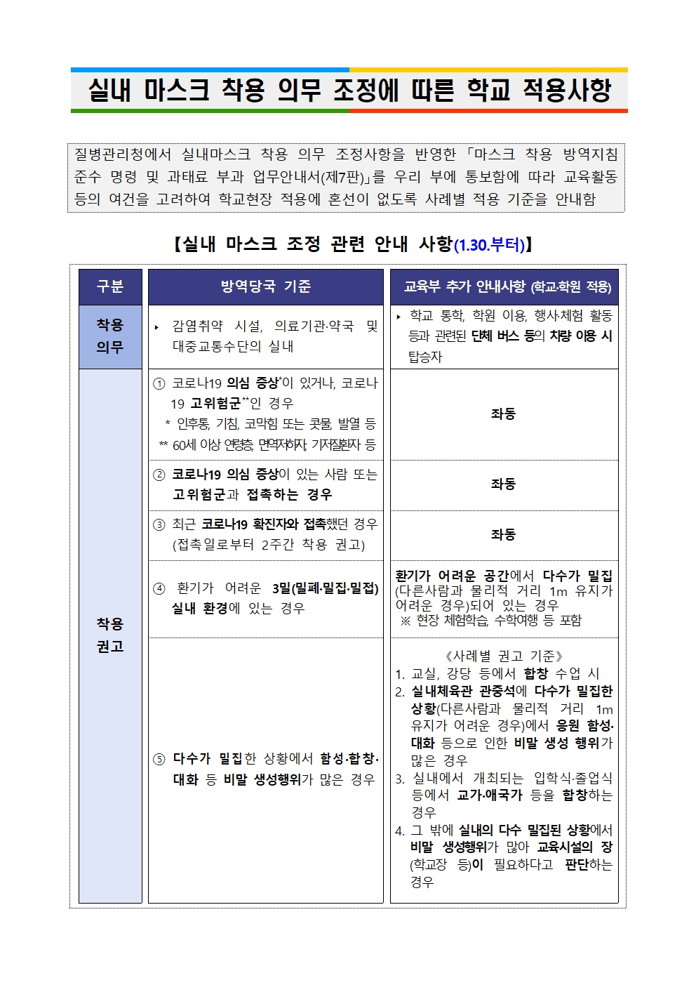 실내 마스크 착용 의무 조정에 따른 학교 적용사항001