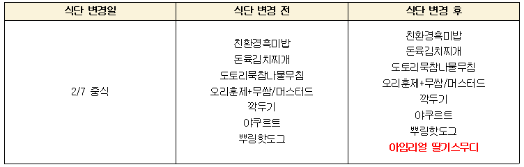 2월 식단변경