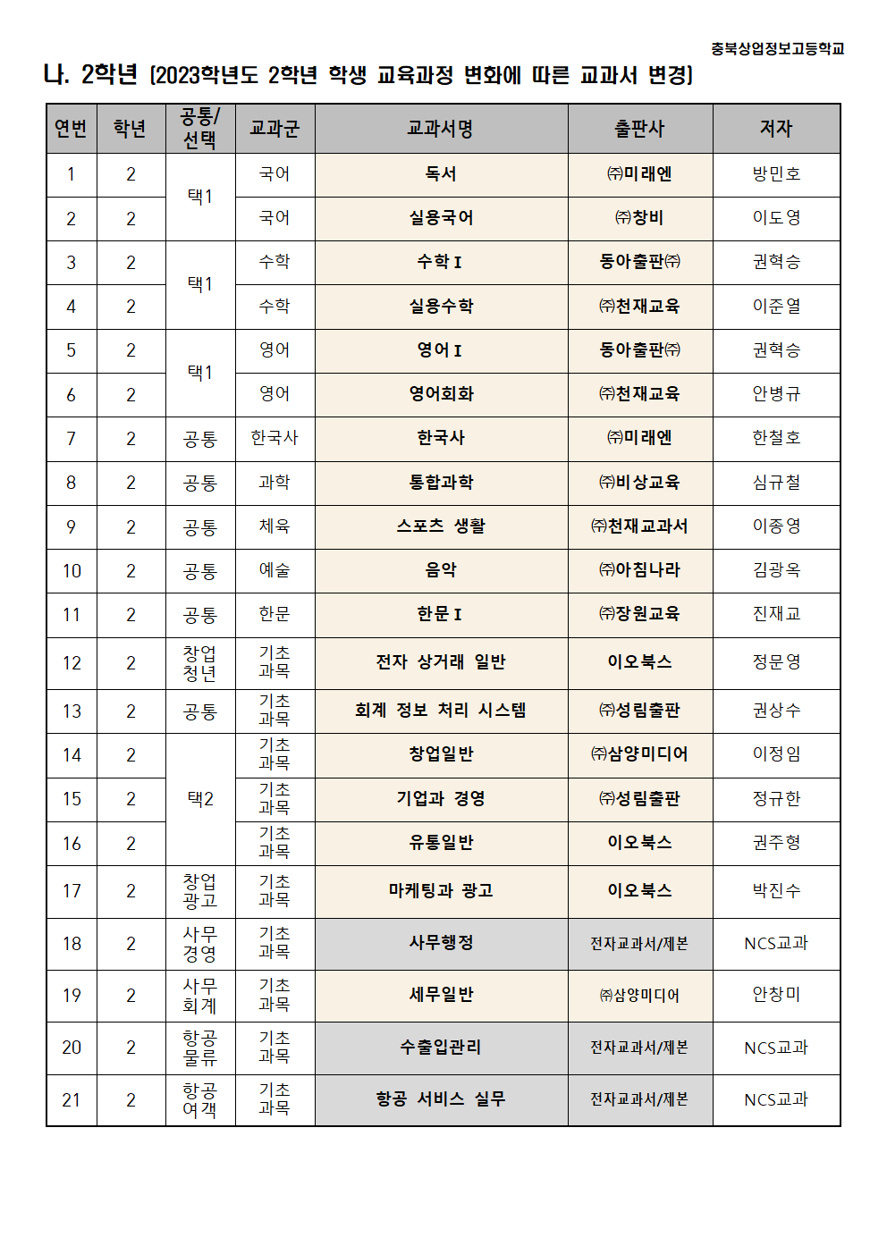 2023학년도 교과용 도서 목록002