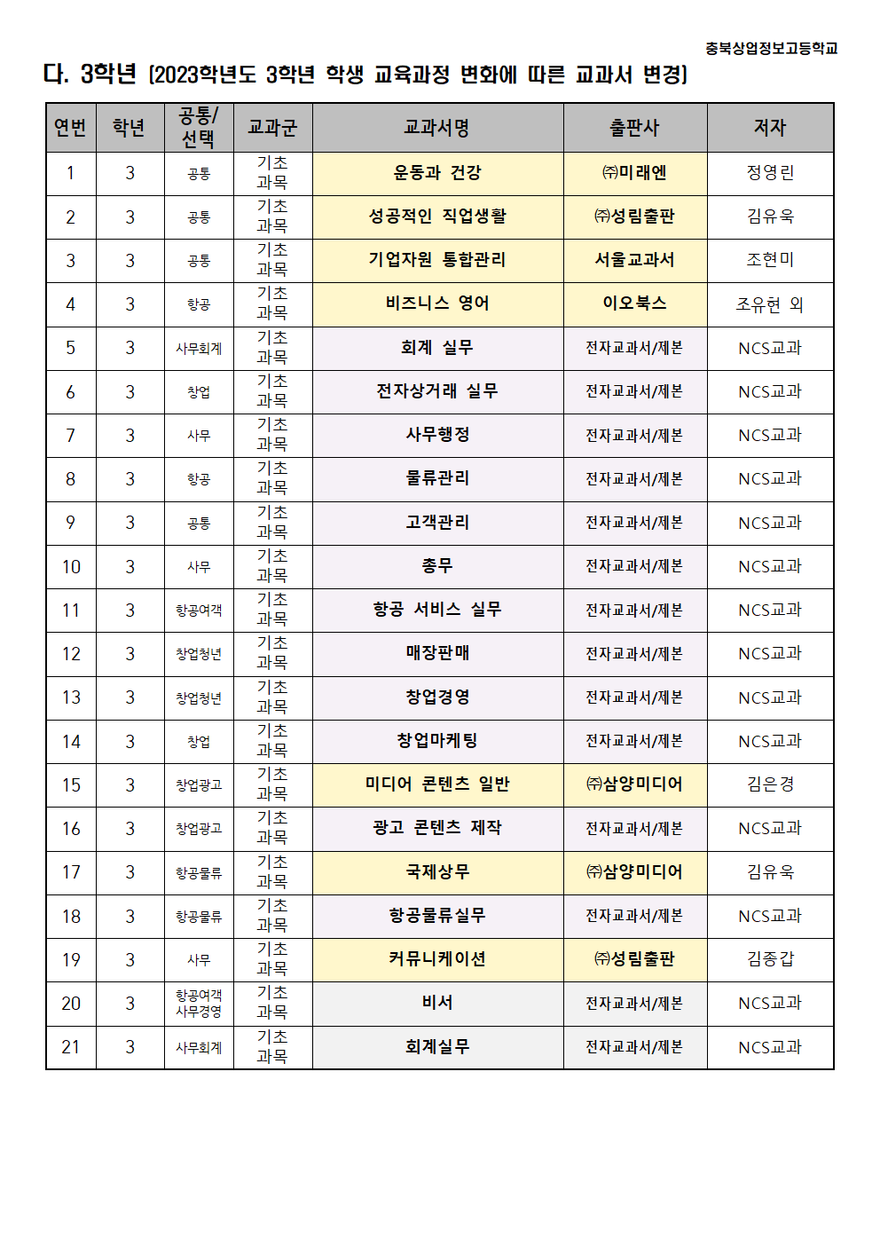 2023학년도 교과용 도서 목록003