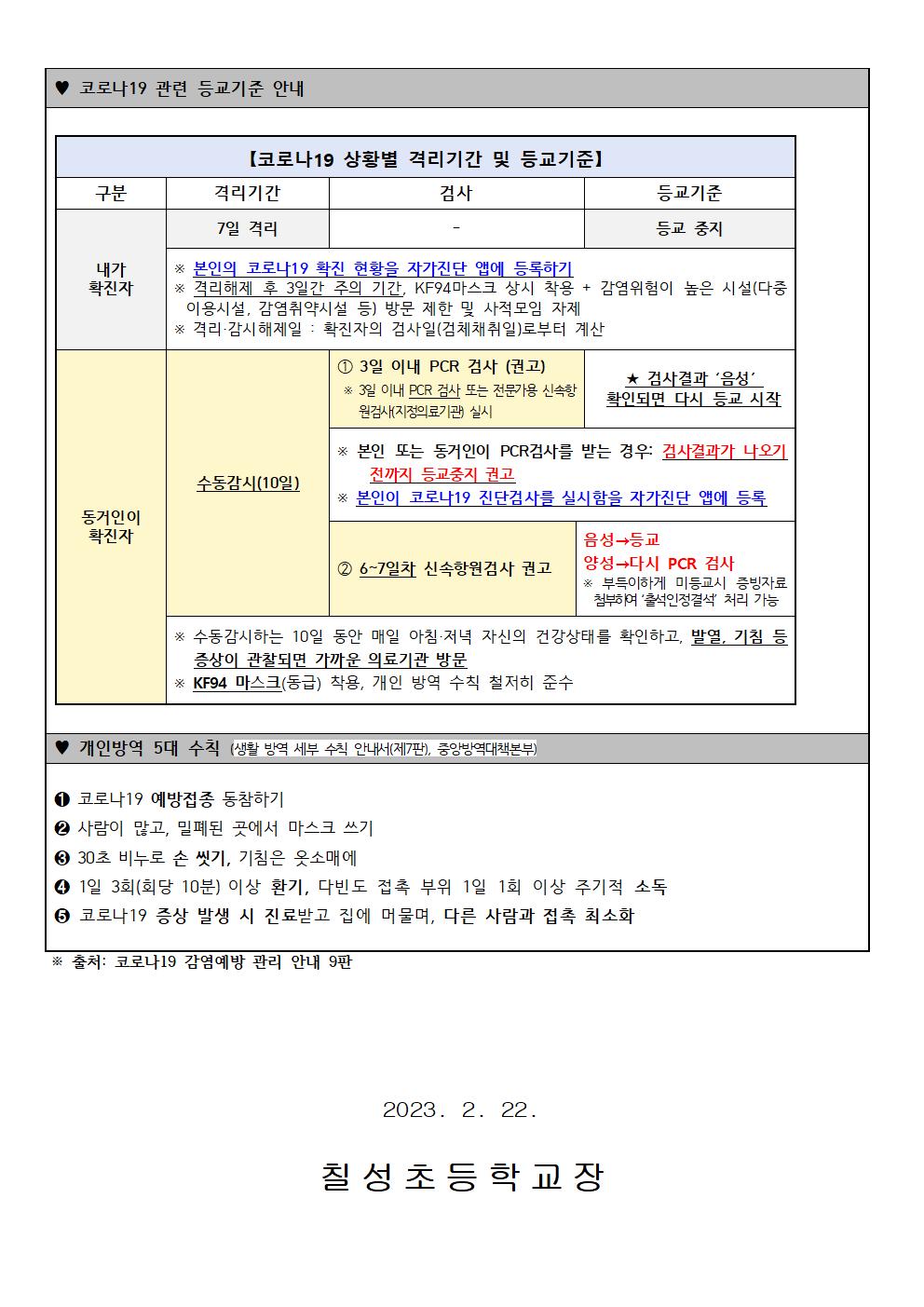 2023. 새학기 코로나19 관련 변경 사항 안내002