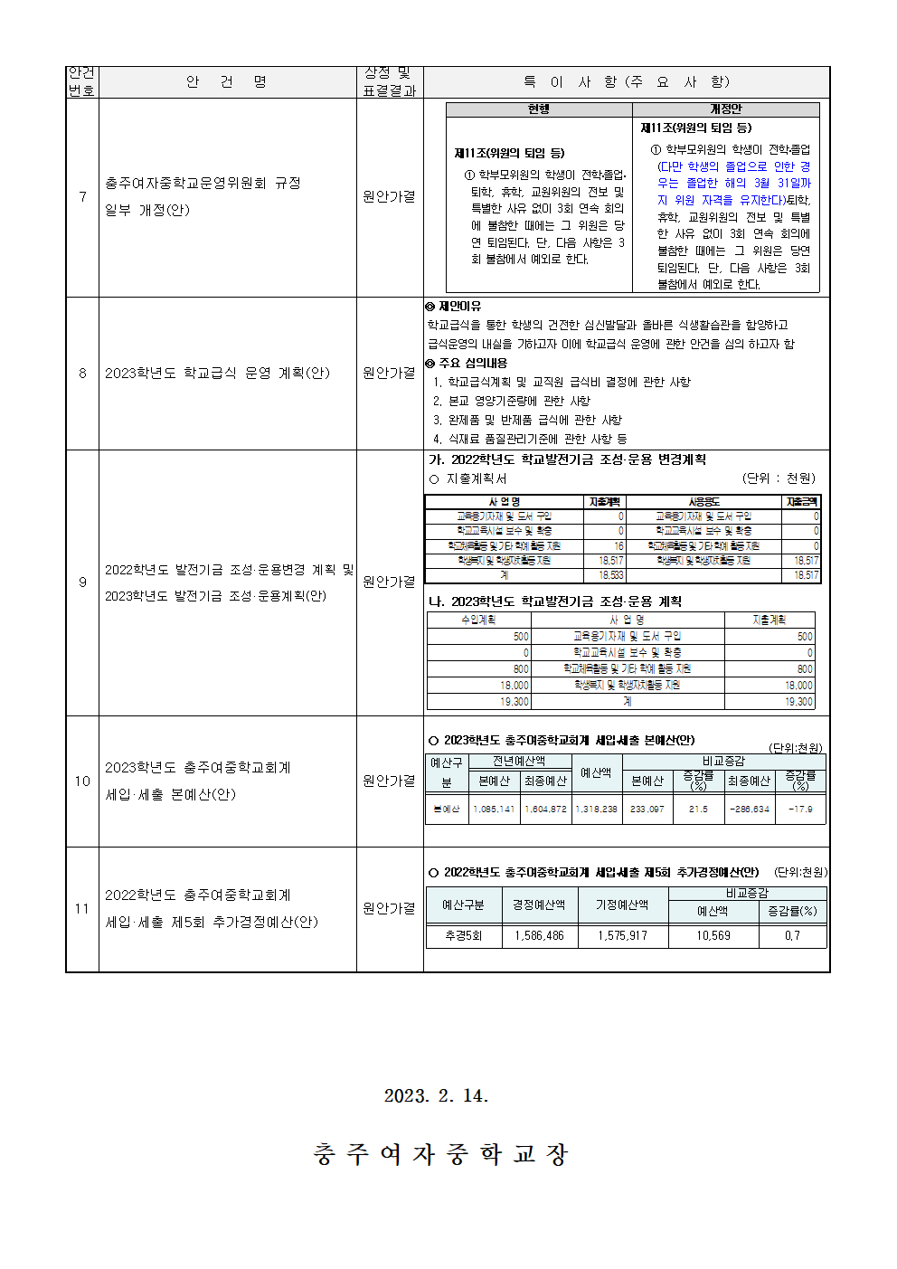 가정통신문-제165회 임시회(안건처리 결과 홍보)002