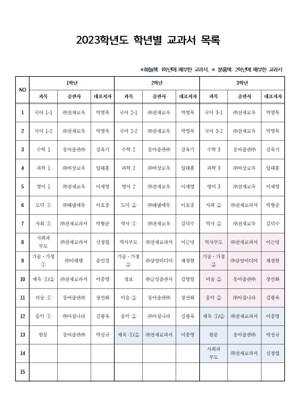 2023학년도 학년별 교과서 목록