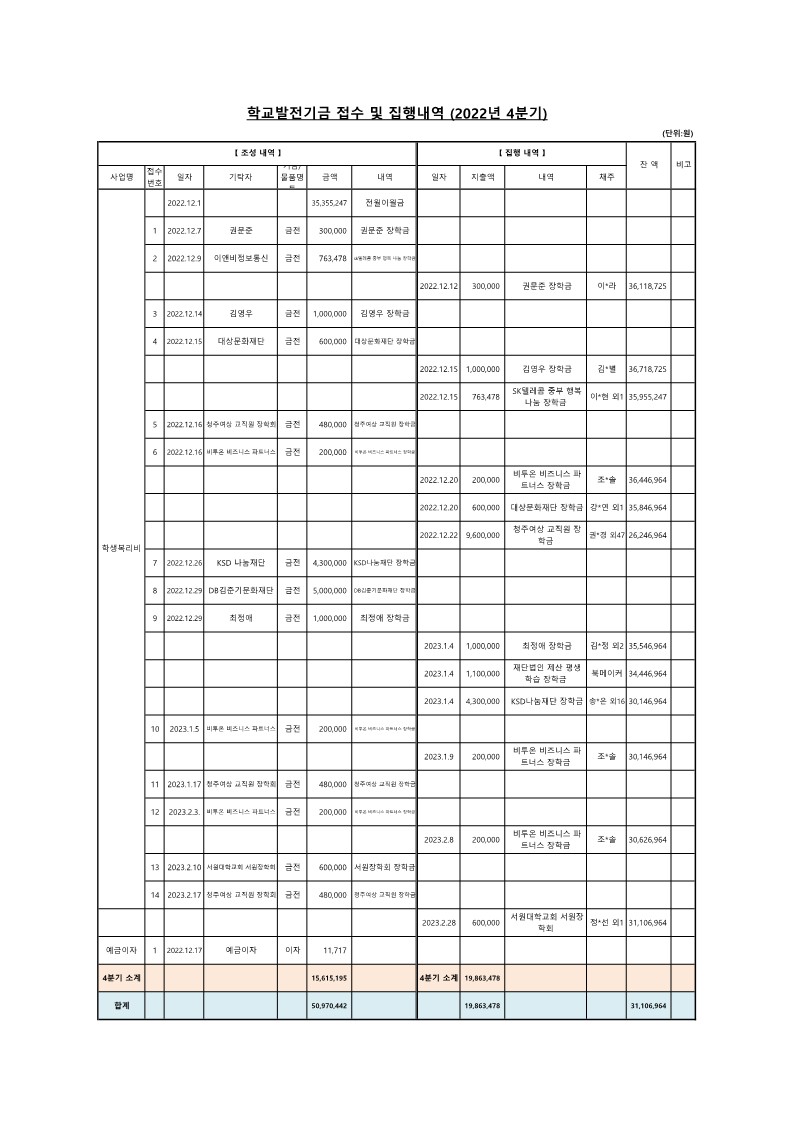 학교발전기금 접수 및 집행내역 (2022년 4분기)_1