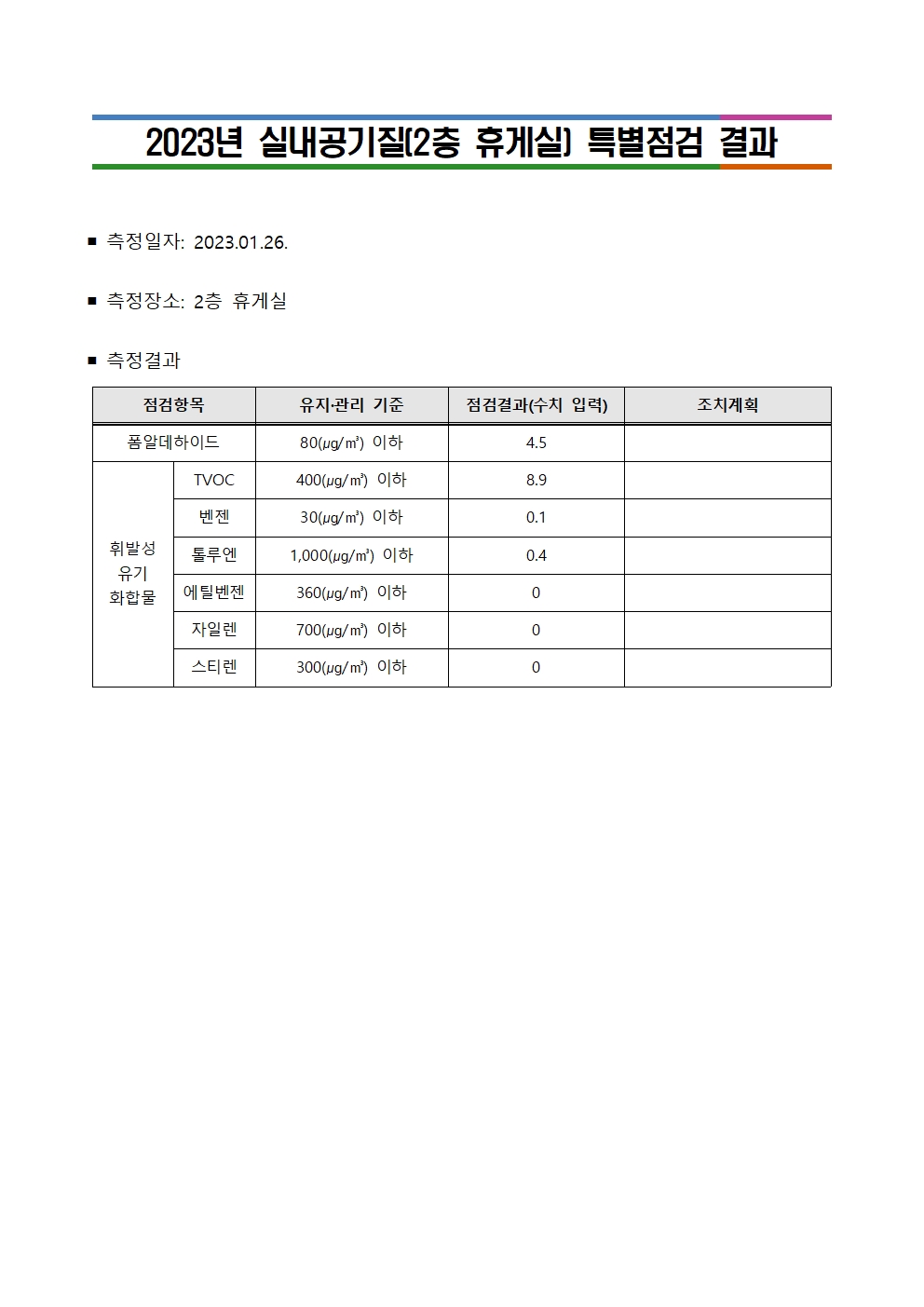 (대제중)2023년 실내공기질 특별점검 결과(2층 휴게실)