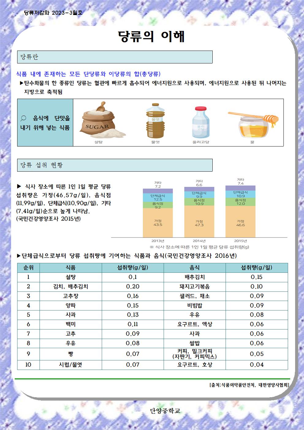 2023 당류저감화교육(3월)001