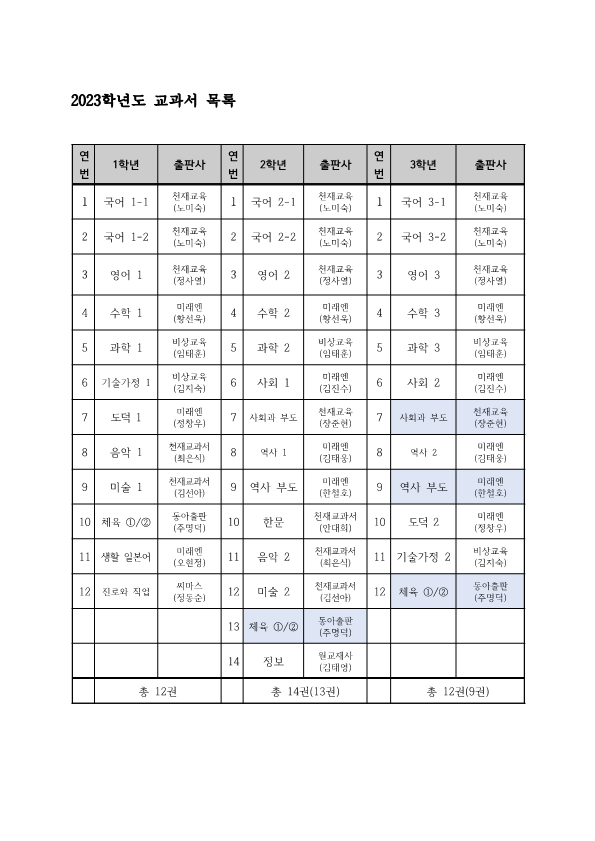 2023. 교과서 목록_1