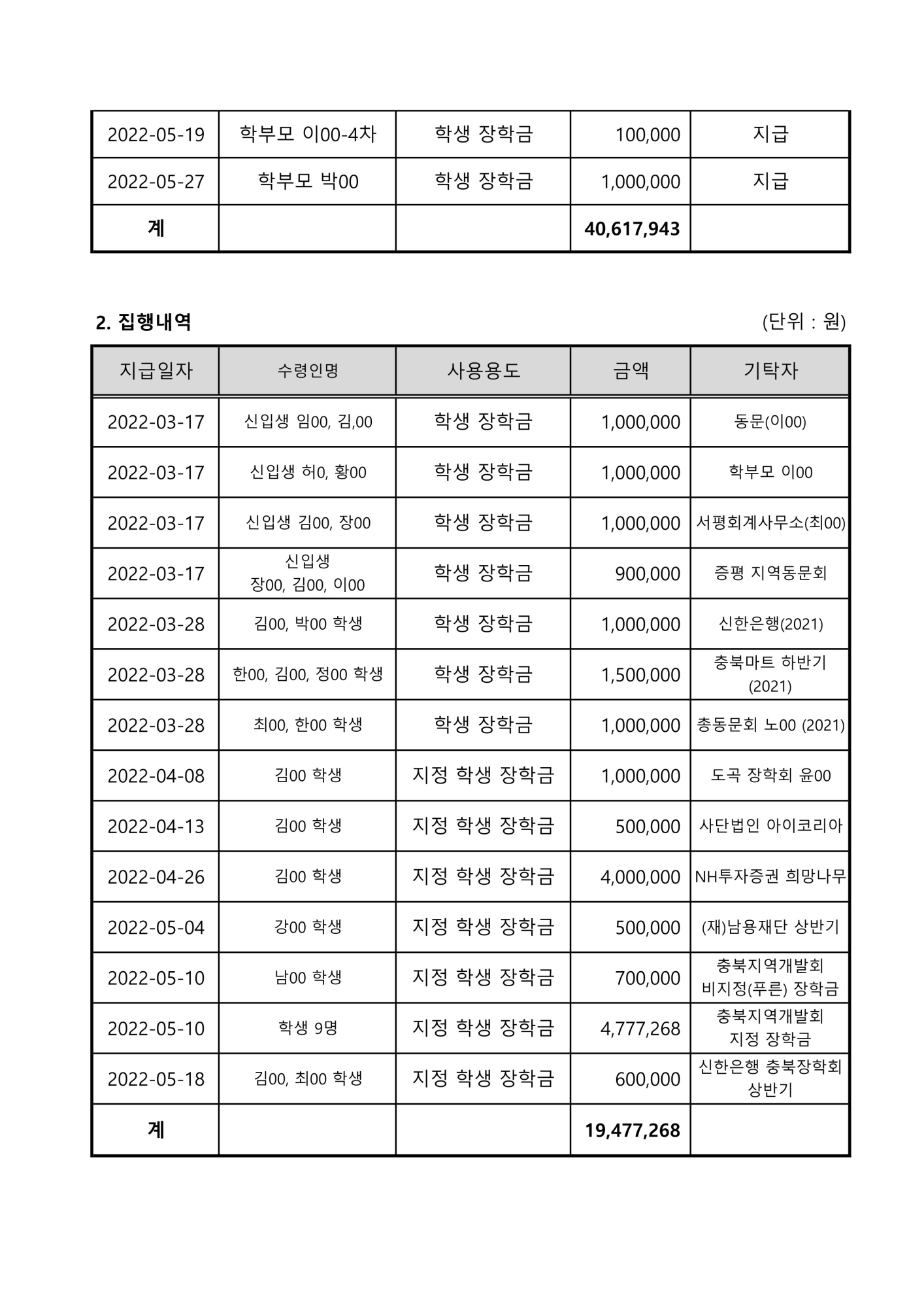 2022. 학교발전기금 접수 및 집행내역(1분기)_2