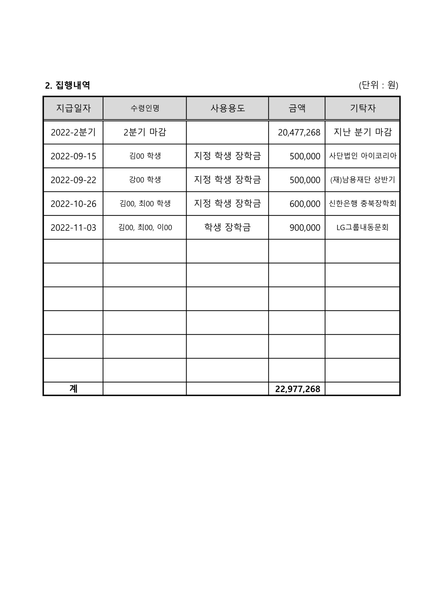 2022. 학교발전기금 접수 및 집행내역(3분기)_2