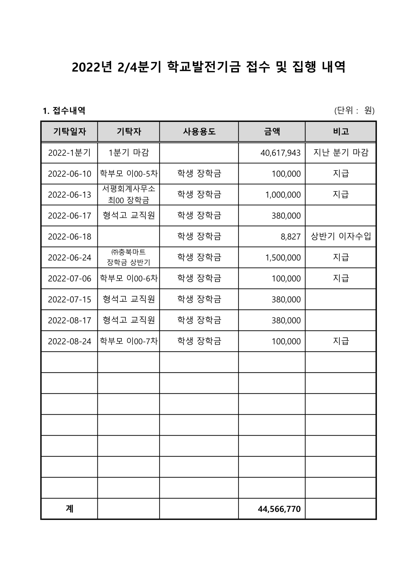 2022. 학교발전기금 접수 및 집행내역(2분기)_1