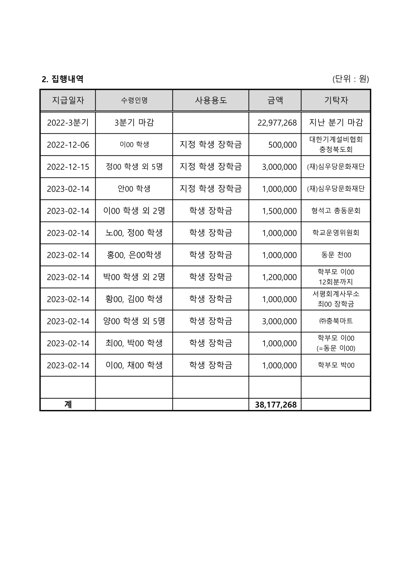 2022. 학교발전기금 접수 및 집행내역(4분기)_2