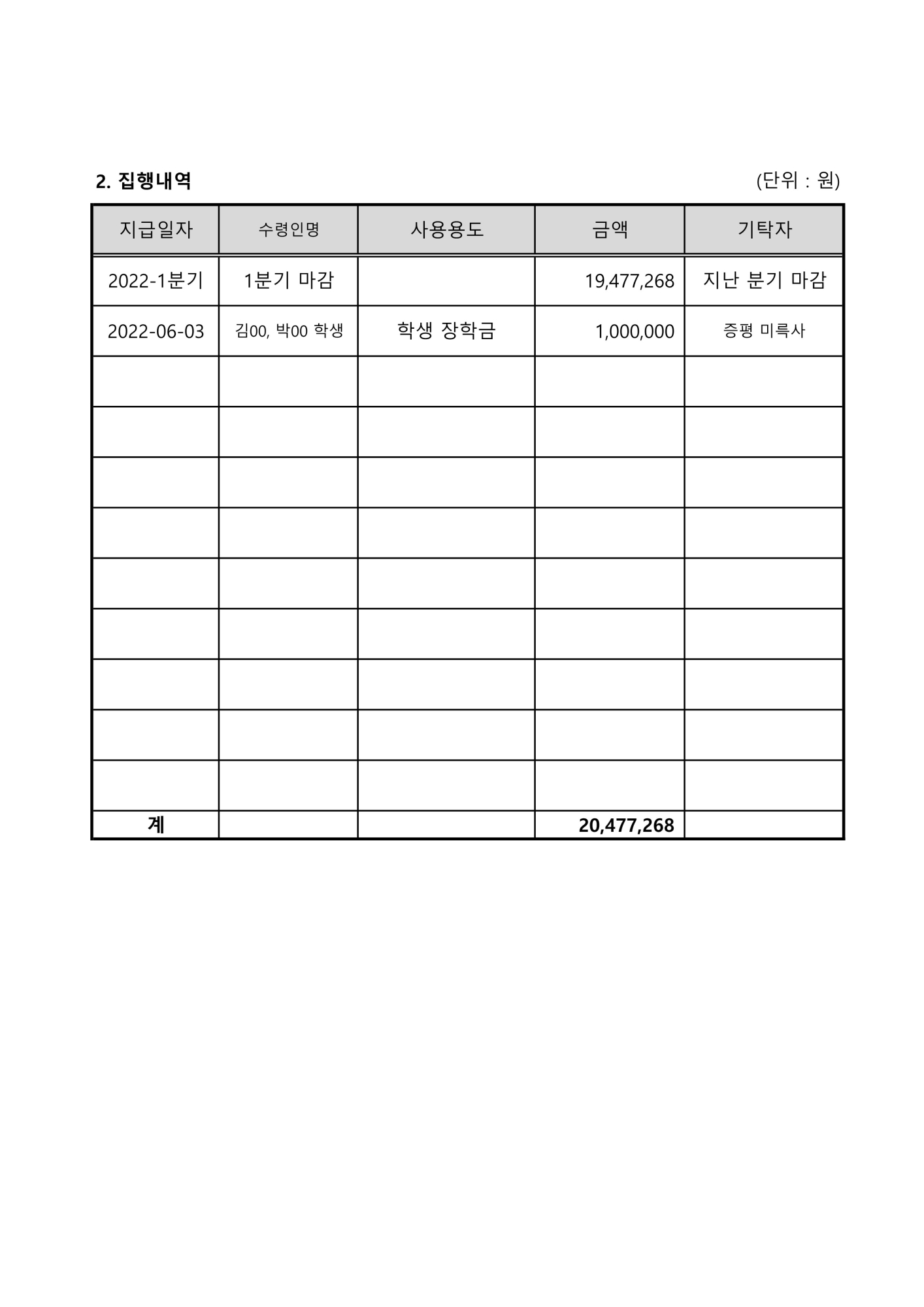 2022. 학교발전기금 접수 및 집행내역(2분기)_2