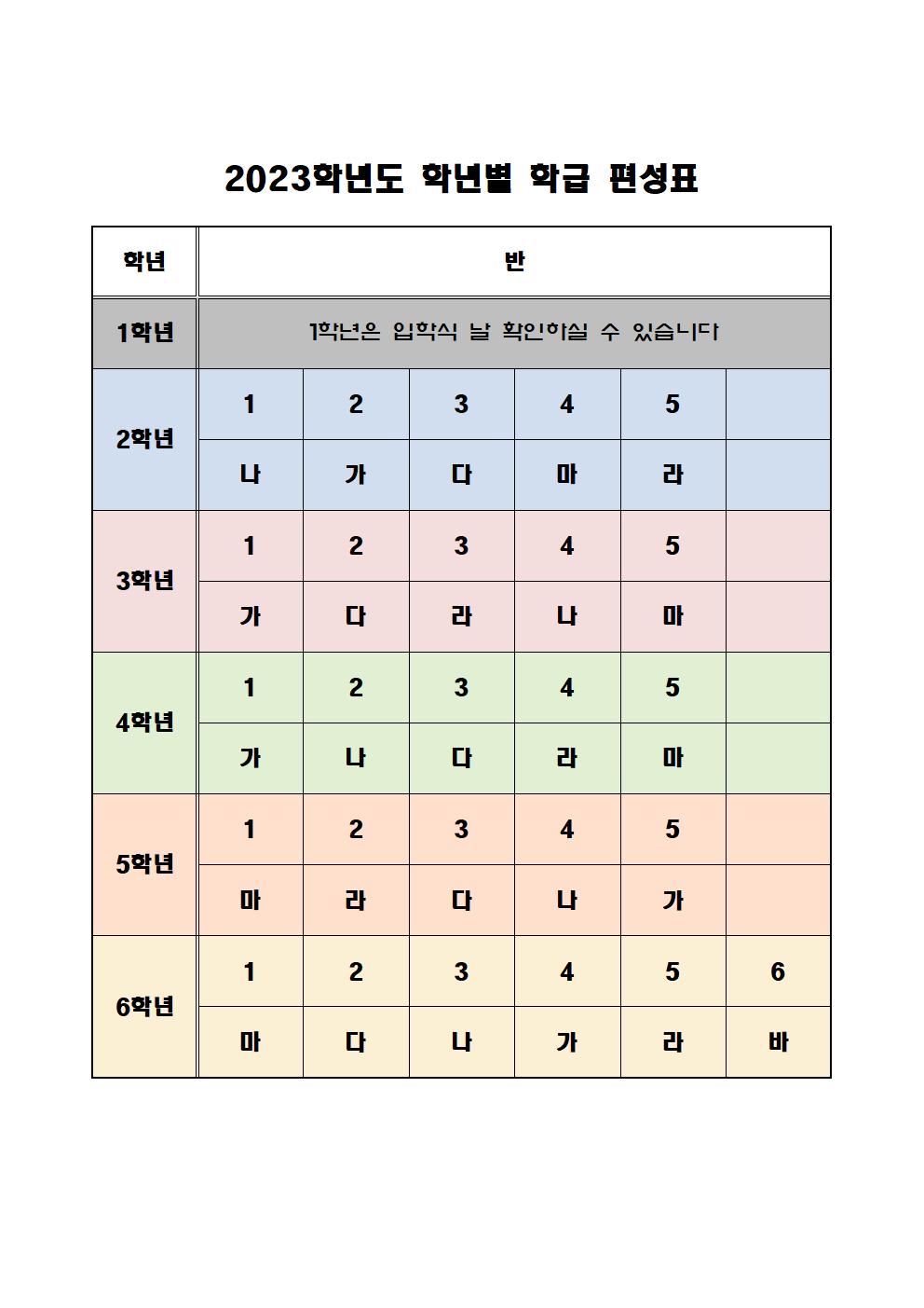 2023학년도 학년별 학급 편성표001