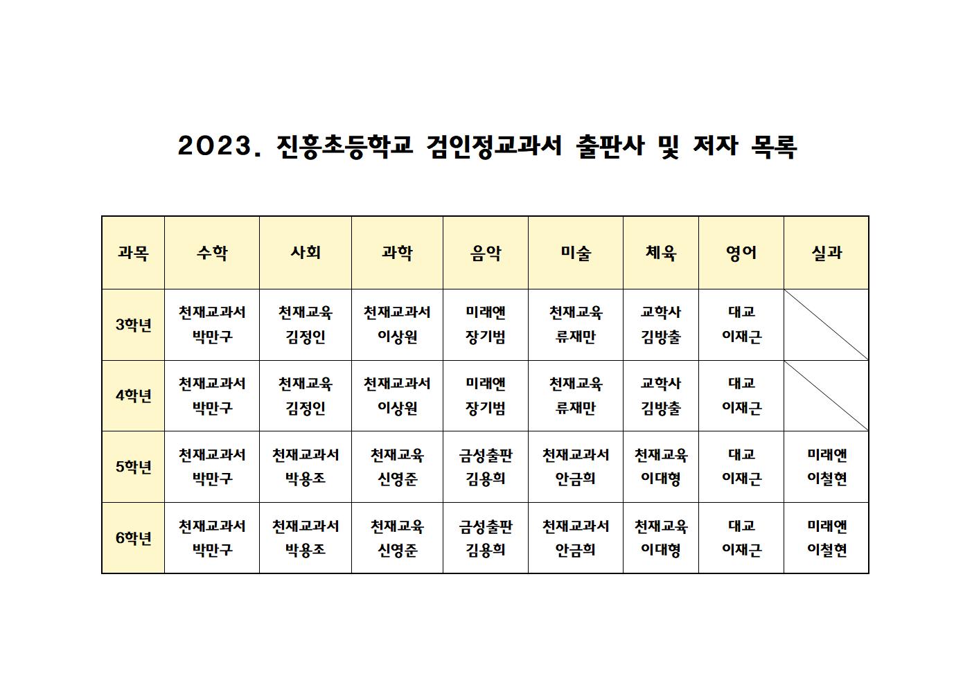 (이미지) 진흥초 교과서 출판사 및 저자001