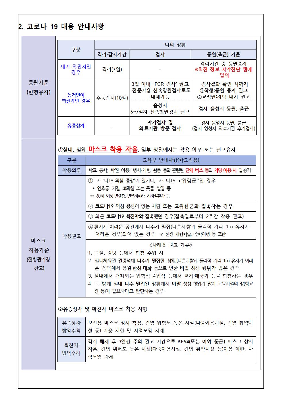 가정통신문(새 학기 학교 방역지침 변경 안내)002