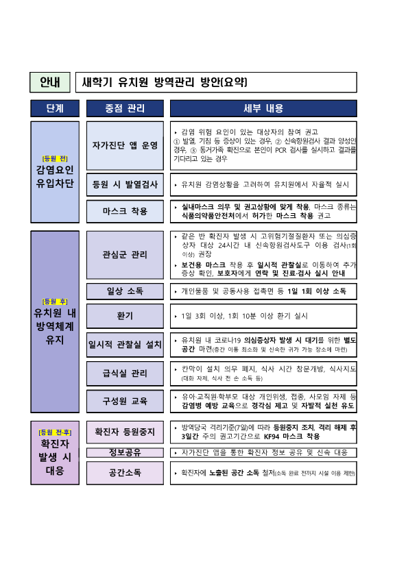 2023학년도산성유치원 방역 운영 방안_1