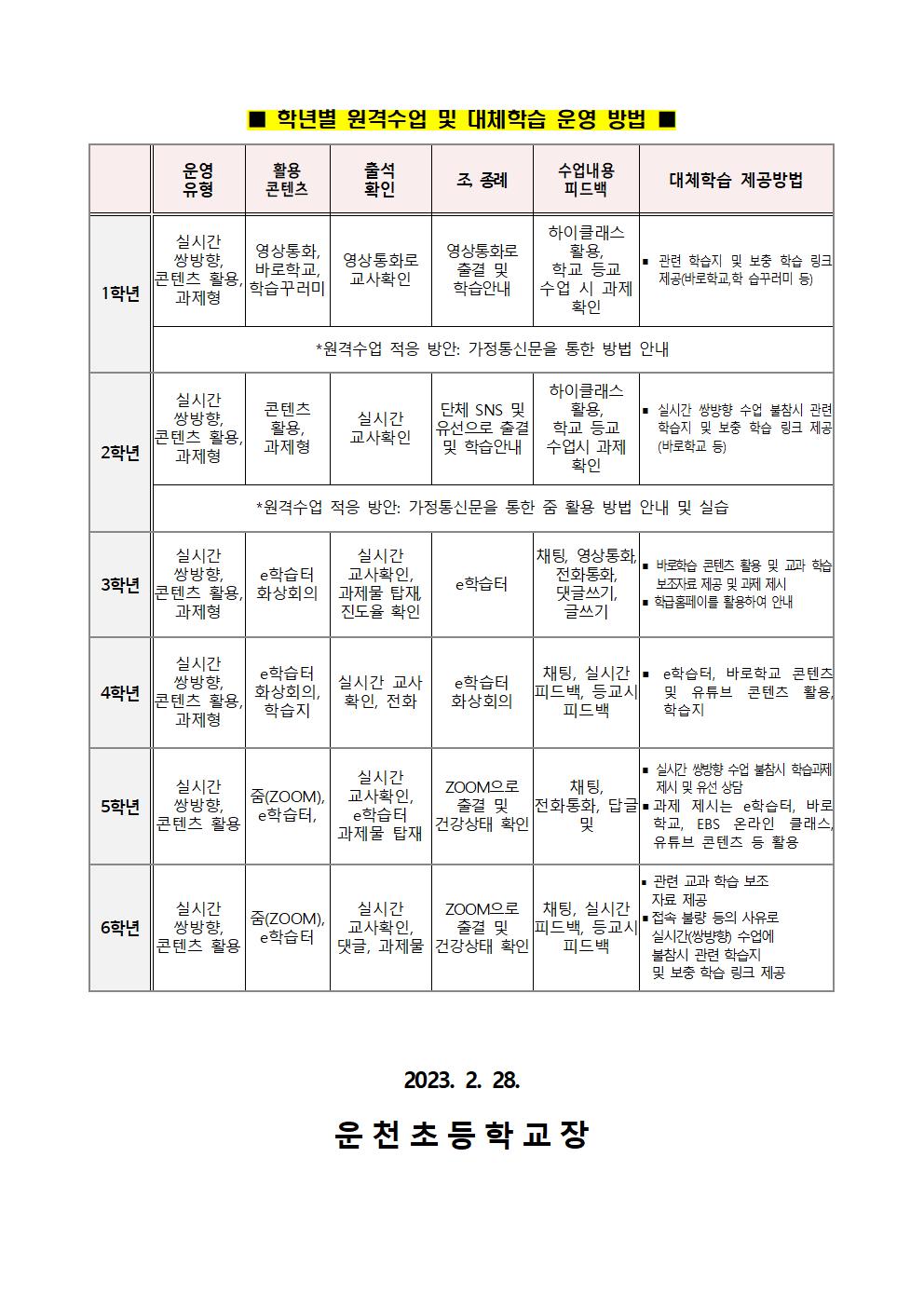 2023학년도 원격수업 운영 안내 가정통신문002