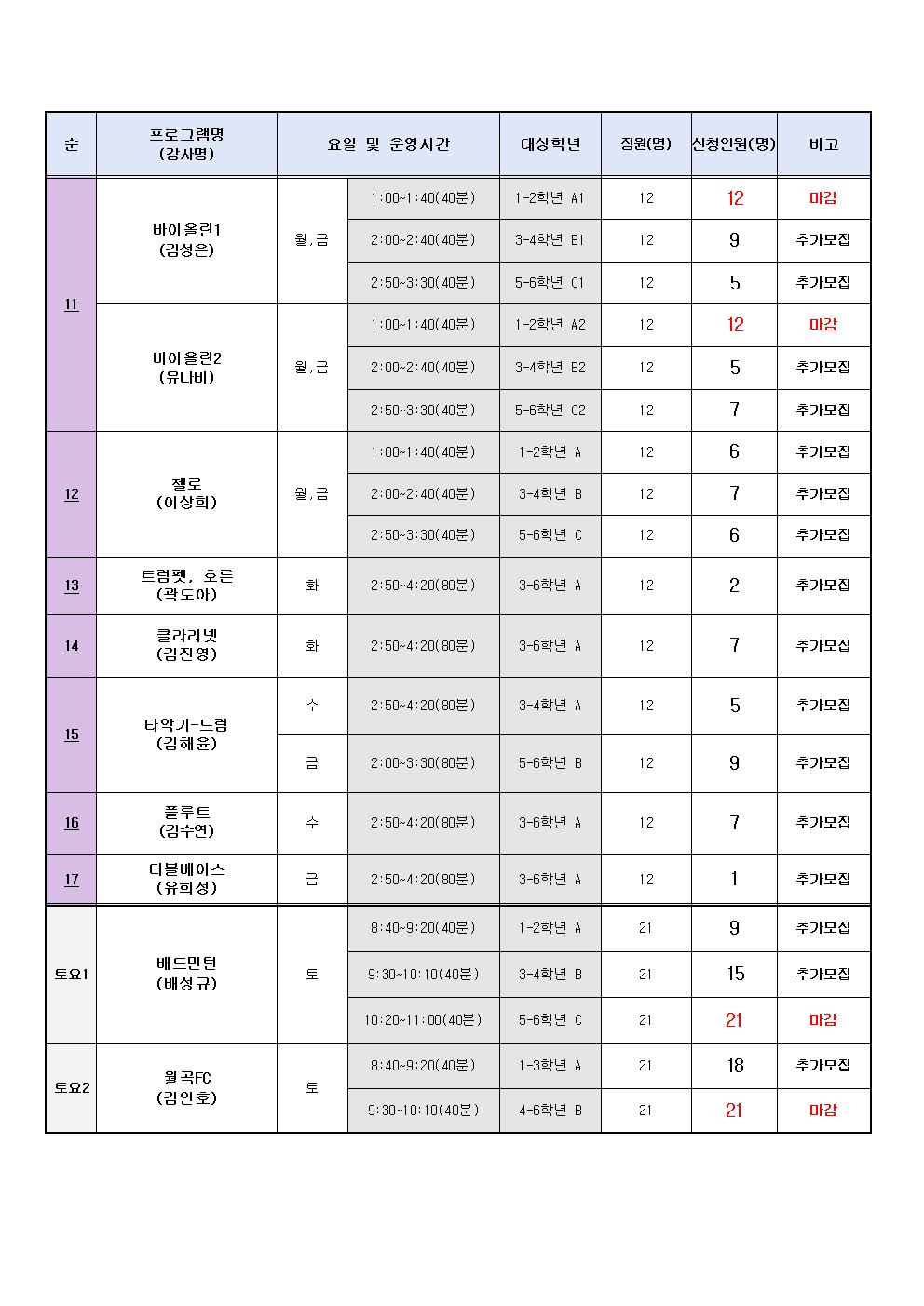 2023학년도 1학기 방과후학교 프로그램 2차 추가 모집 안내장(안)003