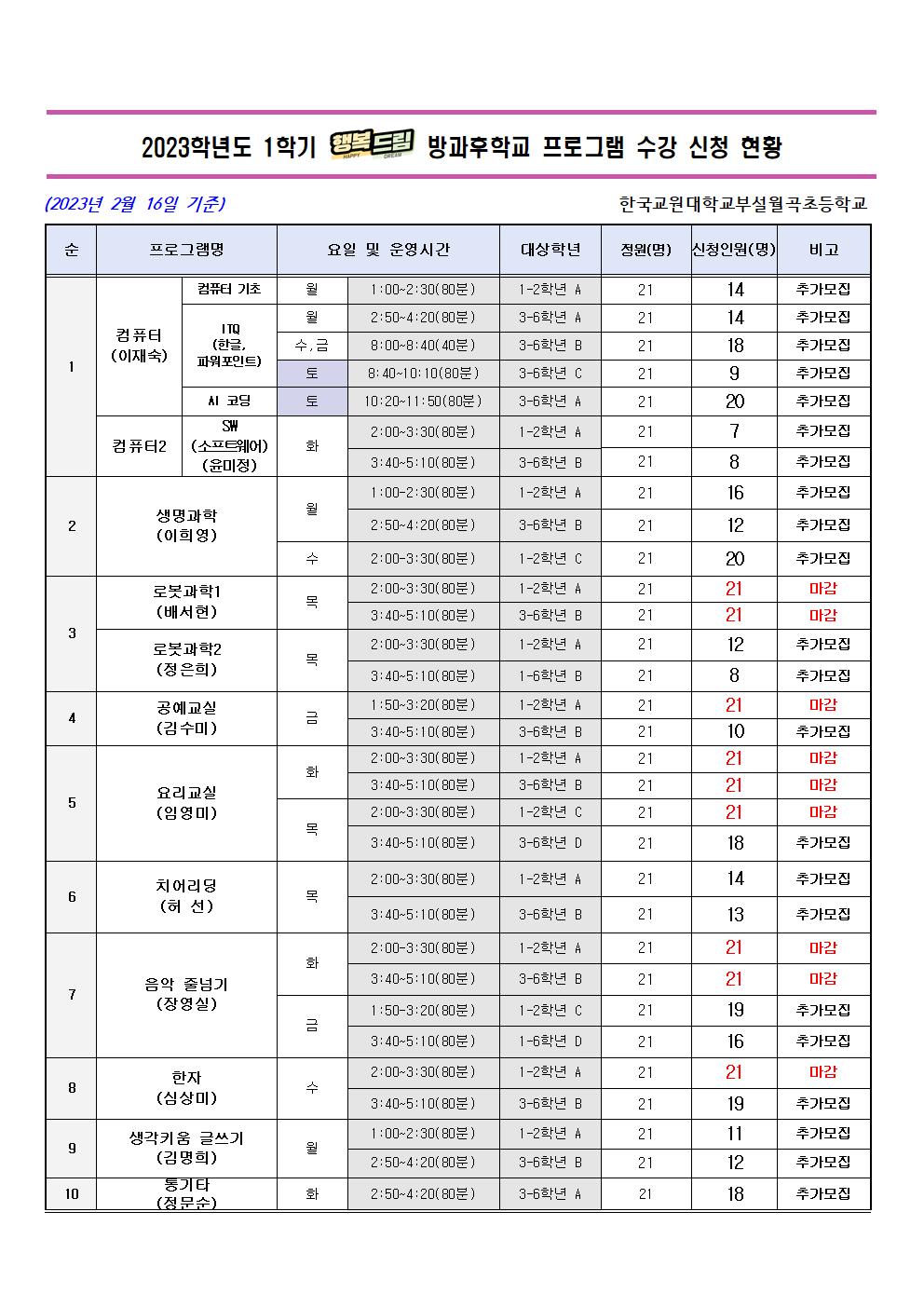 2023학년도 1학기 방과후학교 프로그램 2차 추가 모집 안내장(안)002