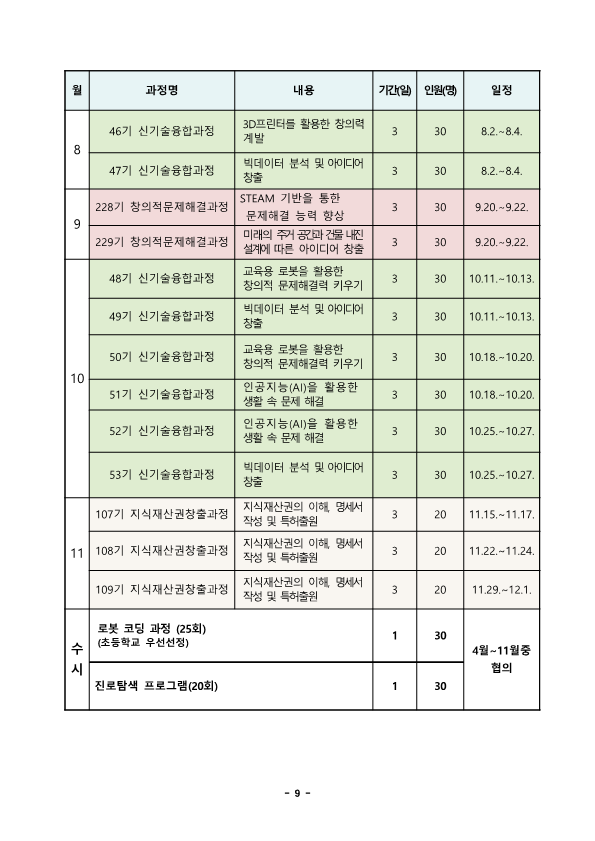 (붙임) 2023년 학생발명교육과정 운영계획 및 모집안내_9