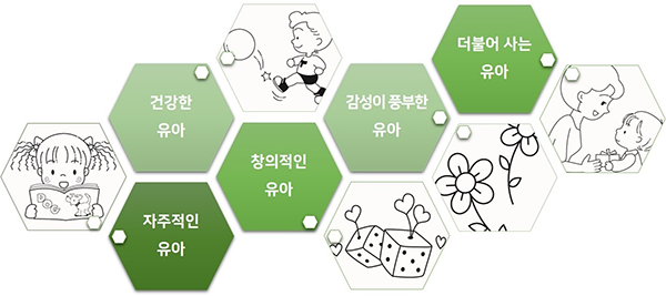 새롭게 생각하는 어린이, 바르게 행동하는 어린이, 몸과 마음이 건강한 어린이. - 21세기를 주도하는 창의적인 한국인으로육성