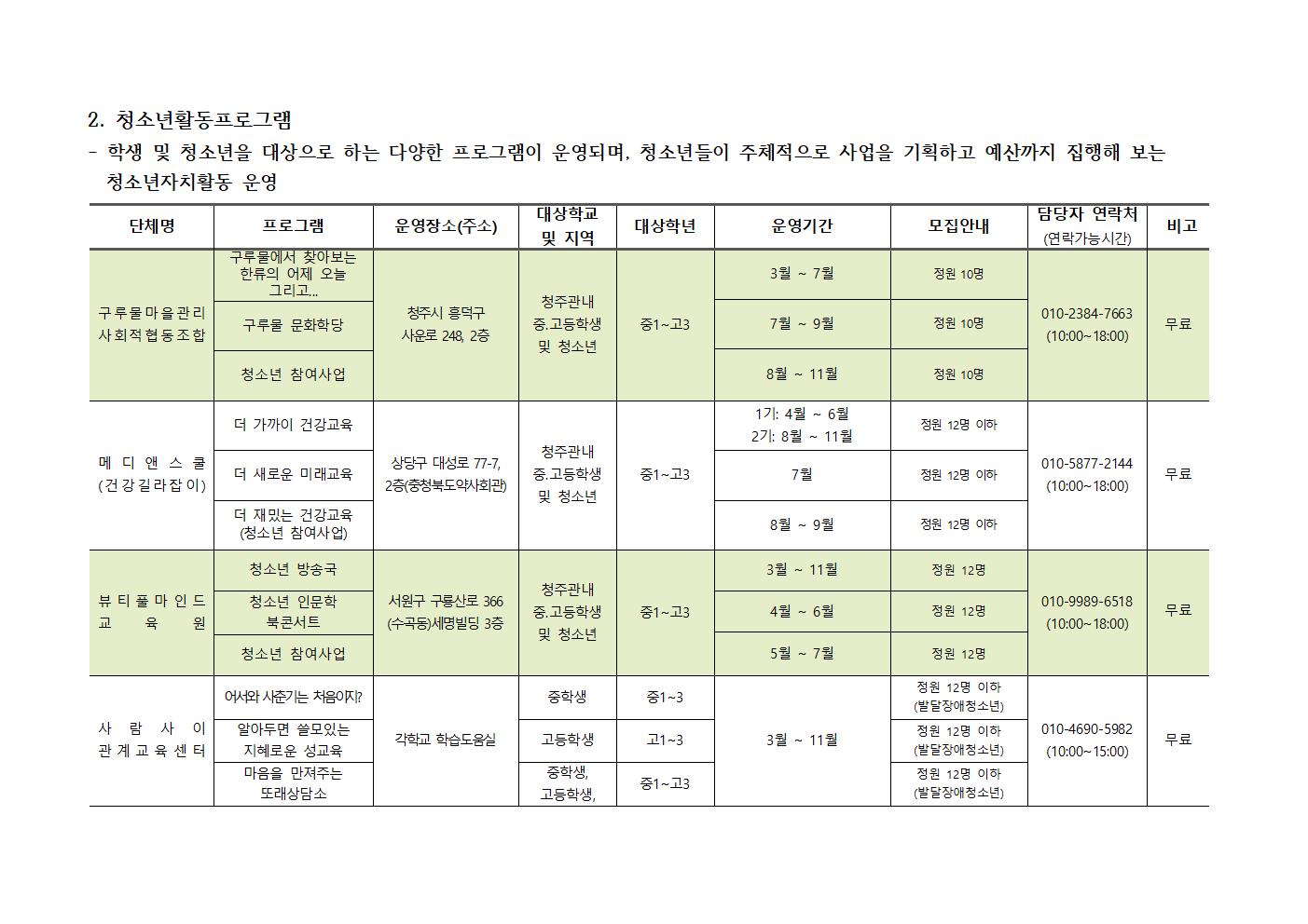 2023. 청주행복교육지구 민간공모사업 프로그램 학생 참자가 모집안내002