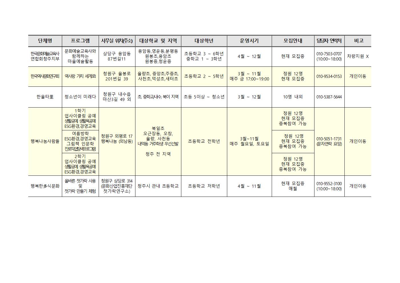 2023. 청주행복교육지구 민간공모사업 프로그램 학생 참자가 모집안내009