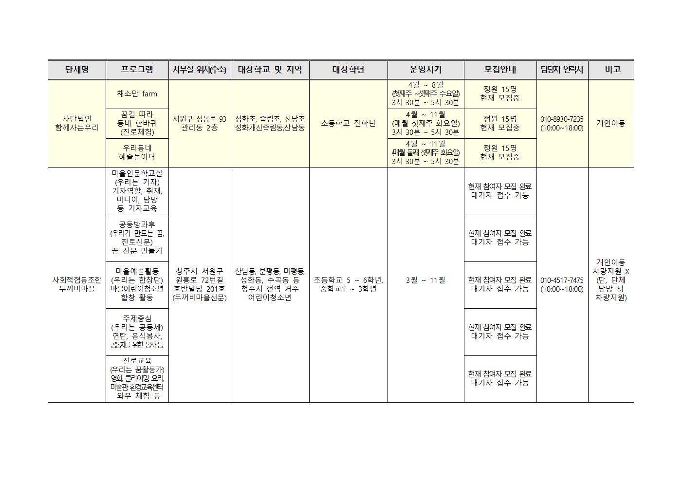 2023. 청주행복교육지구 민간공모사업 프로그램 학생 참자가 모집안내006