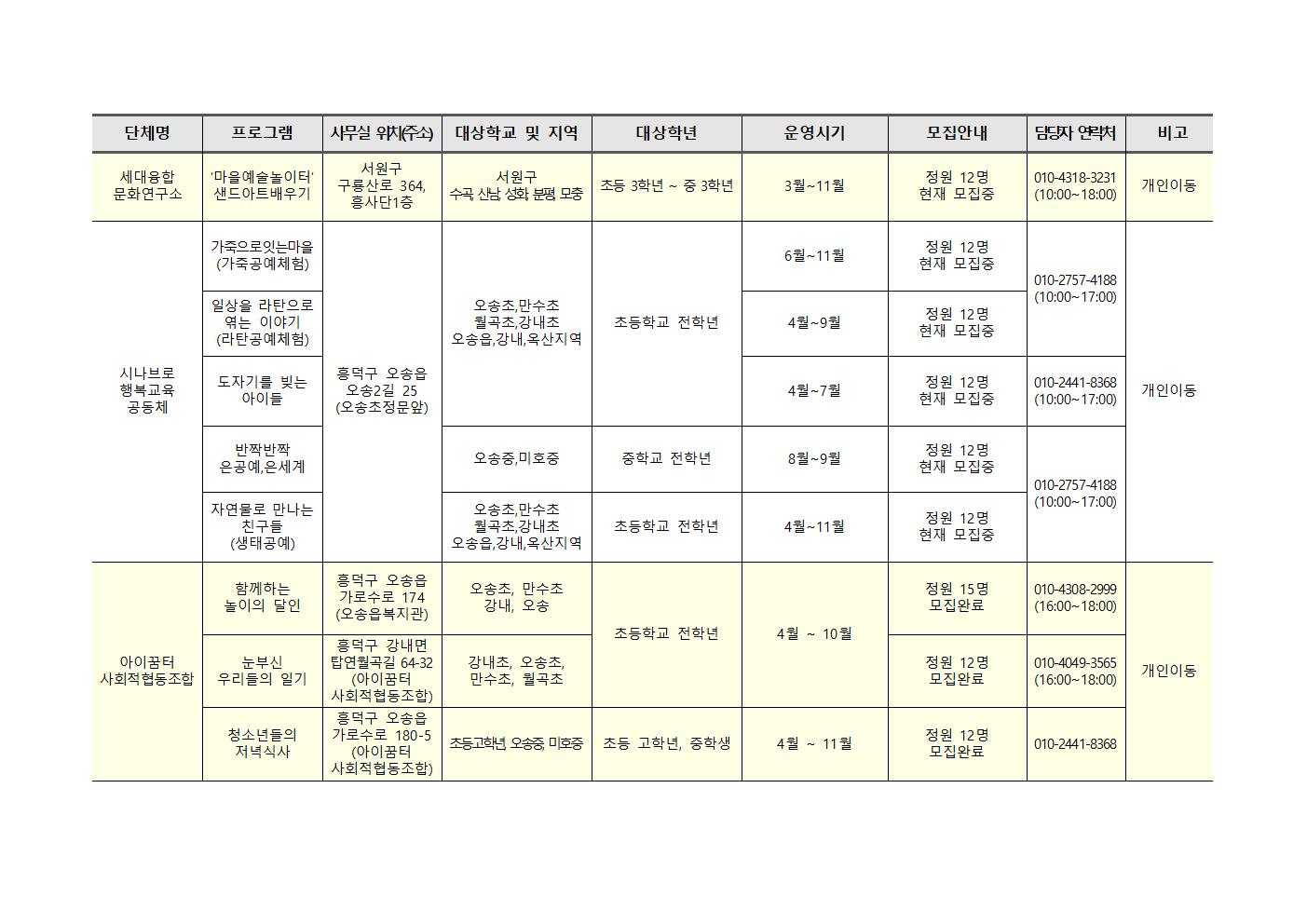 2023. 청주행복교육지구 민간공모사업 프로그램 학생 참자가 모집안내007