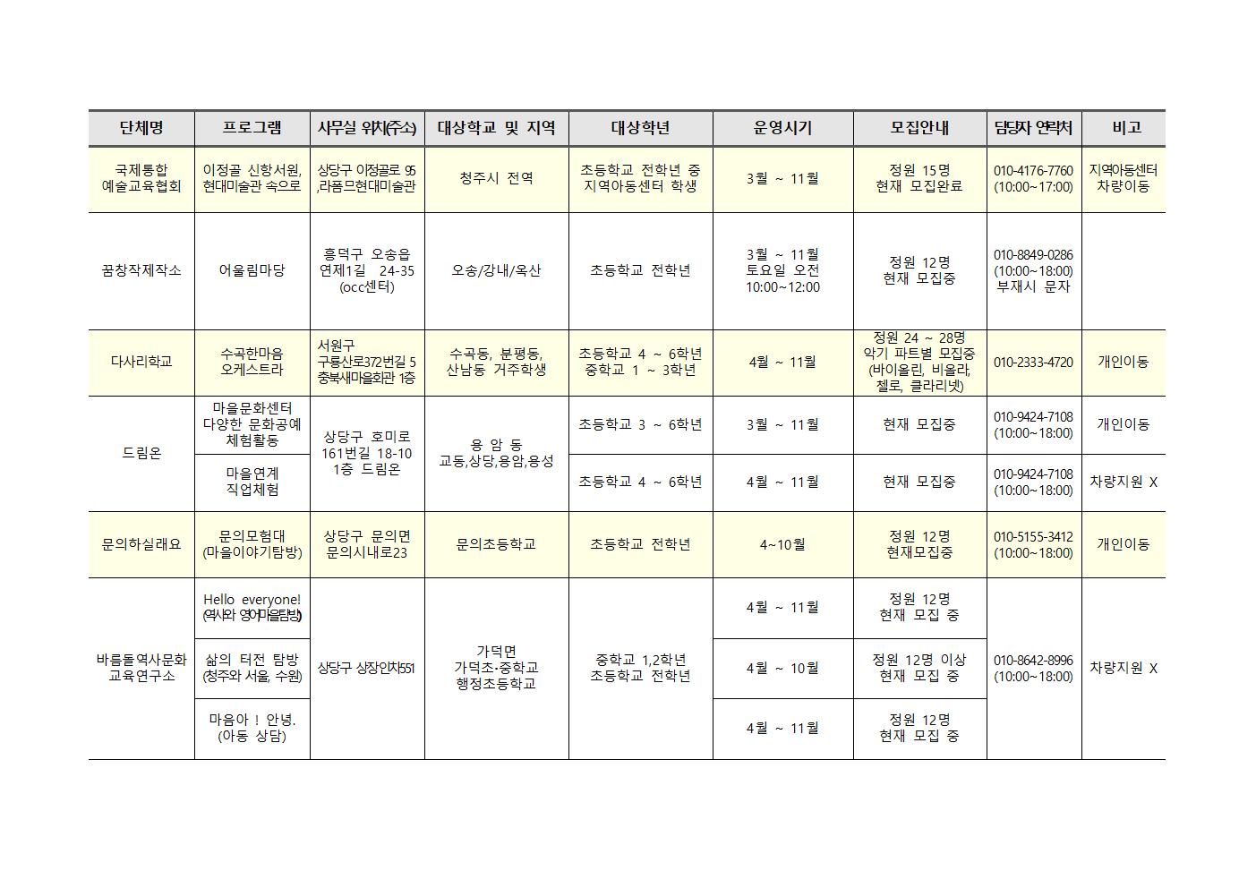 2023. 청주행복교육지구 민간공모사업 프로그램 학생 참자가 모집안내004