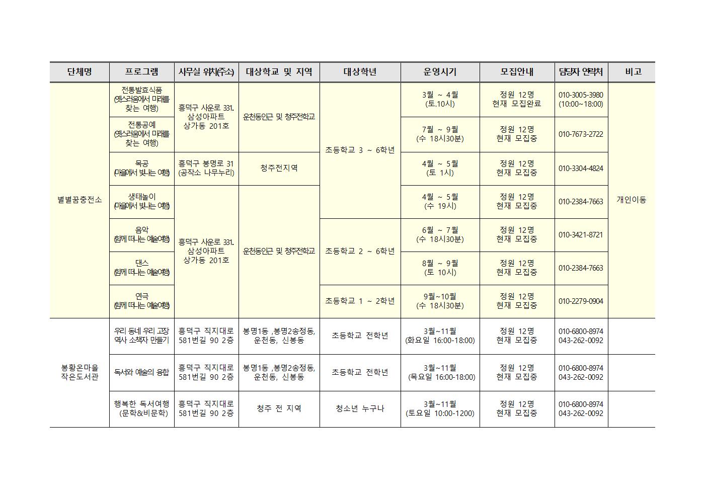 2023. 청주행복교육지구 민간공모사업 프로그램 학생 참자가 모집안내005