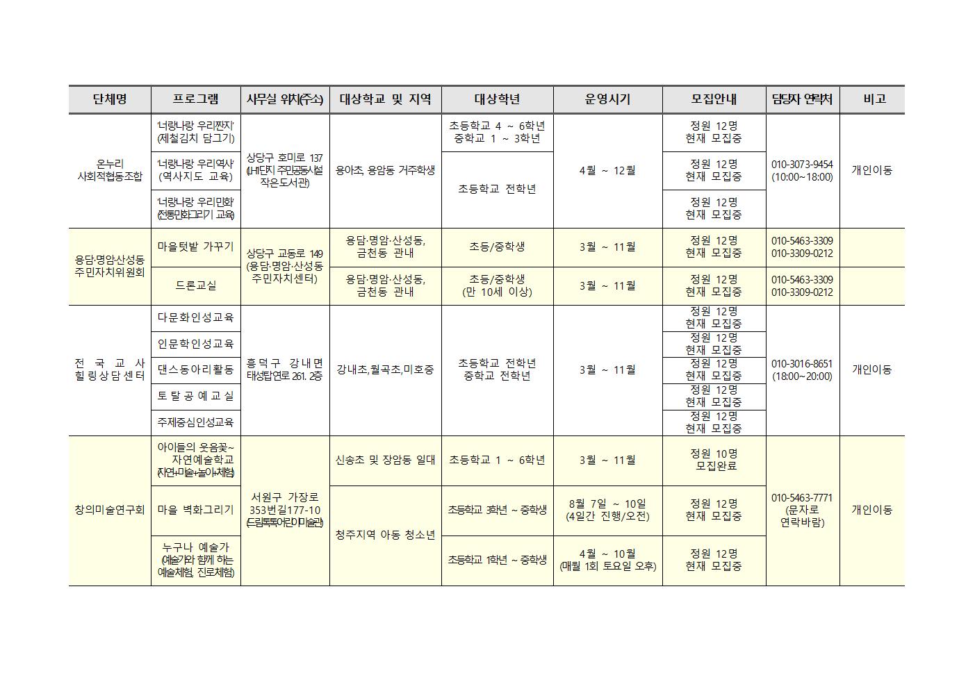 2023. 청주행복교육지구 민간공모사업 프로그램 학생 참자가 모집안내008