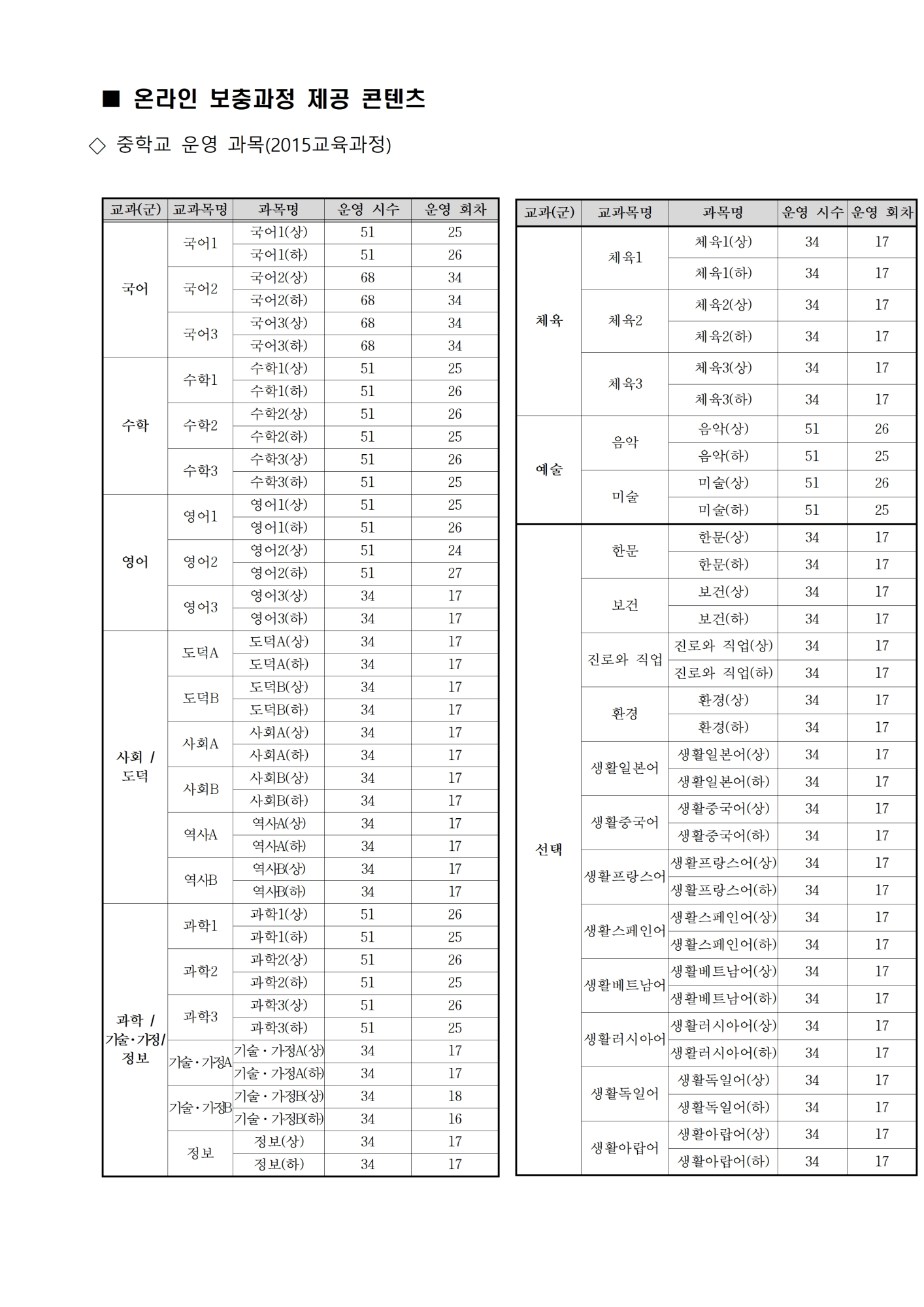 2023. 온라인 보충과정 안내 가정통신문002