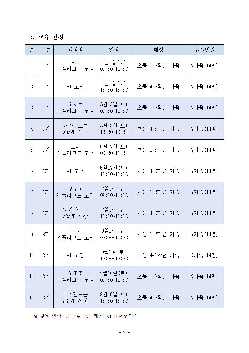 충청북도교육연구정보원 정보교육부_2023. 가족과 함께하는 SW·AI 체험교실 운영 계획002